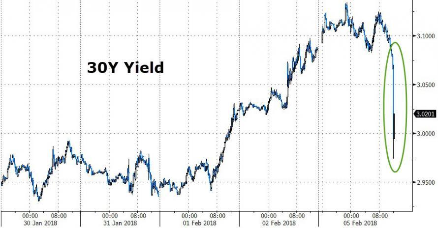 30 Yr Us Treasury Bond Chart