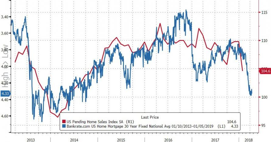 Daily Rate Summary Thursday March 01 2018 U S 30 Year Note Yield Below 3 10 Briefly Chart Courtesy Of Zerohedge