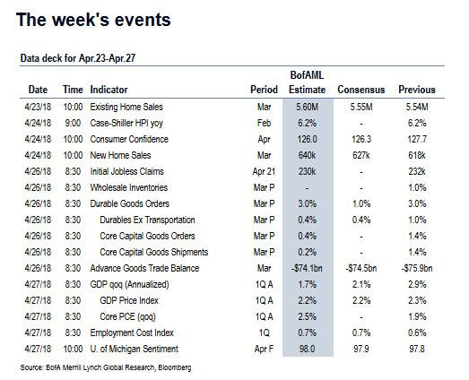Daily Rate Summary - Wednesday, April 25, 2018