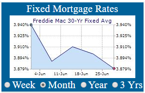 30 Year Mortgage Rates Chart 2017