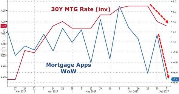 30 Year Mortgage Rates Chart Daily