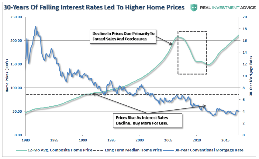 30 Year Jumbo Mortgage Rates Chart Daily