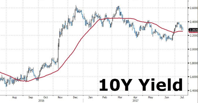 Y Chart 15 Year Mortgage