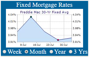 30 Day Mortgage Rate Chart