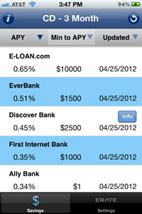 iPhone App CD Rates