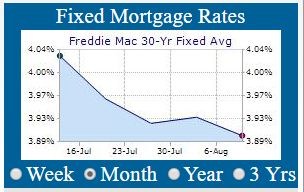 30 Year Mortgage Rates Monthly Chart